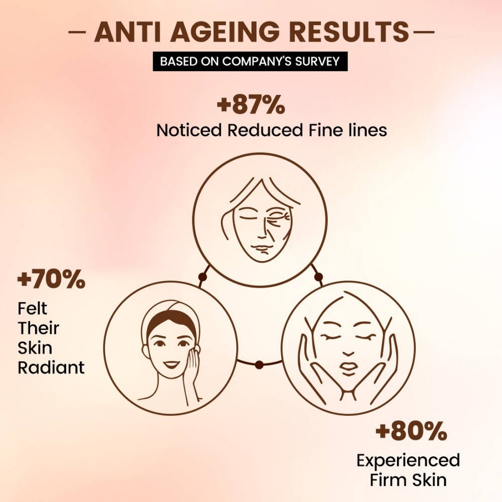 The Natural Wash Anti-Ageing Face Serum - Drmedicart
