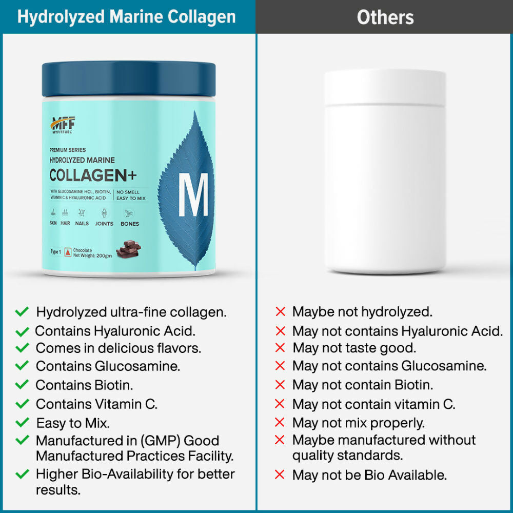 MyFitFuel Hydrolyzed Marine Collagen - Chocolate