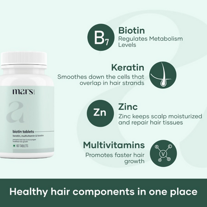 Mars By GHC Biotin Tablets For Hair Growth With Vitamin B7