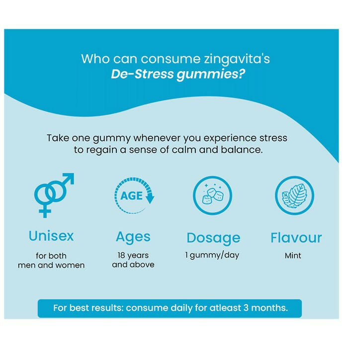 Zingavita De-Stress Gummies - Drmedicart