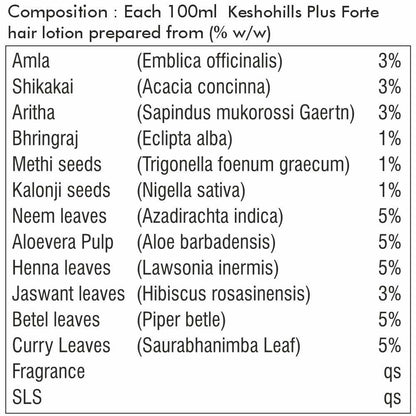 Herbal Hills Keshohills Plus Forte Hair Wash - DrMediCart