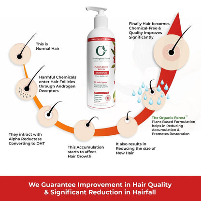 The Organic Forest Plant-Based Biotin Shampoo - Drmedicart