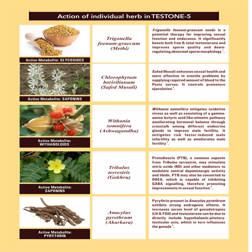 Sewfa Naturals Teston-5 Capsules