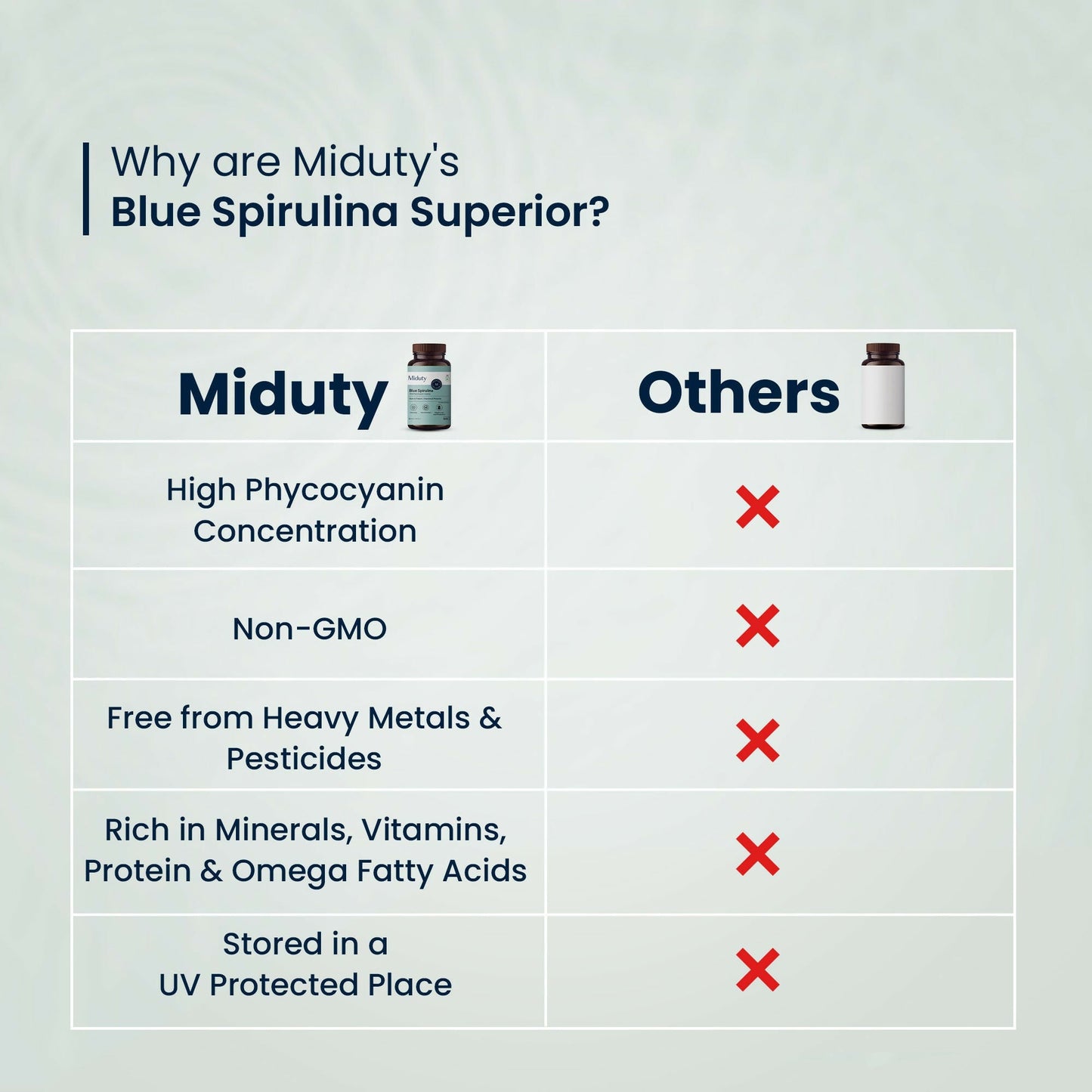 Miduty by Palak Notes Blue Spirulina Tablets