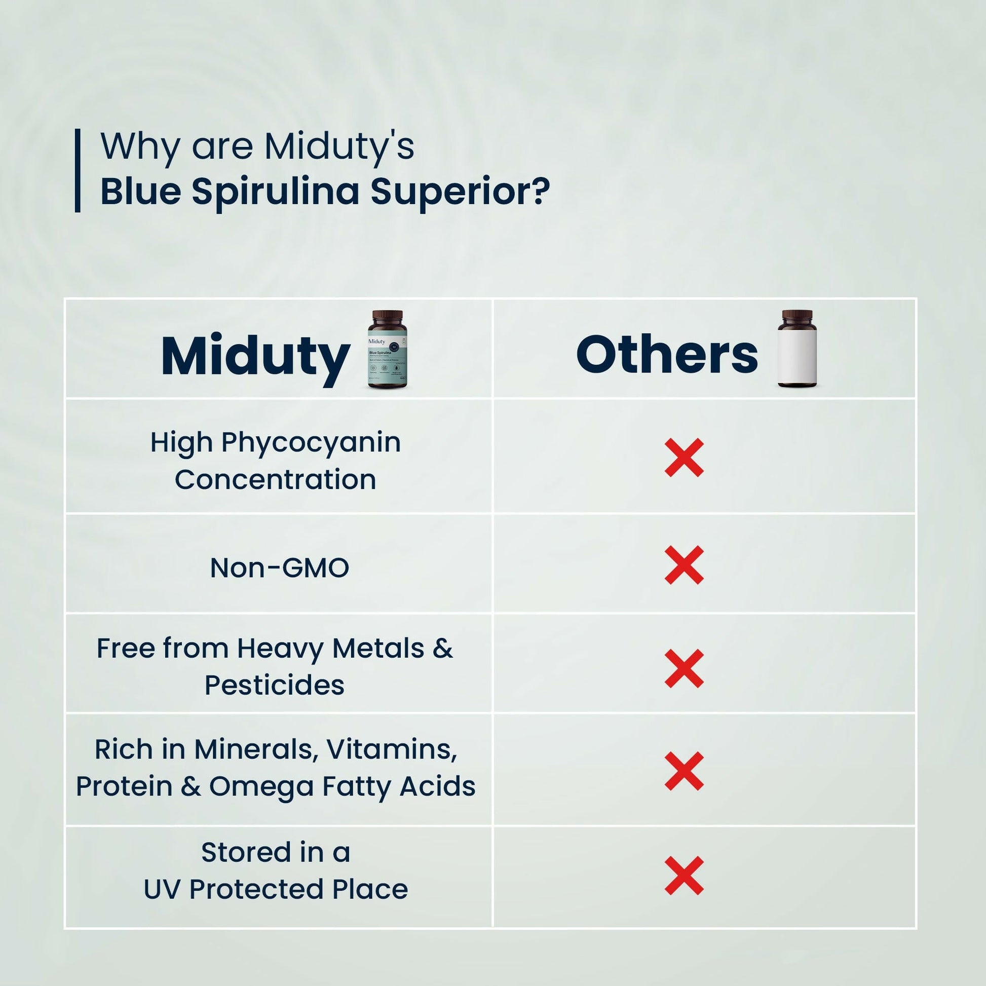 Miduty by Palak Notes Blue Spirulina Tablets