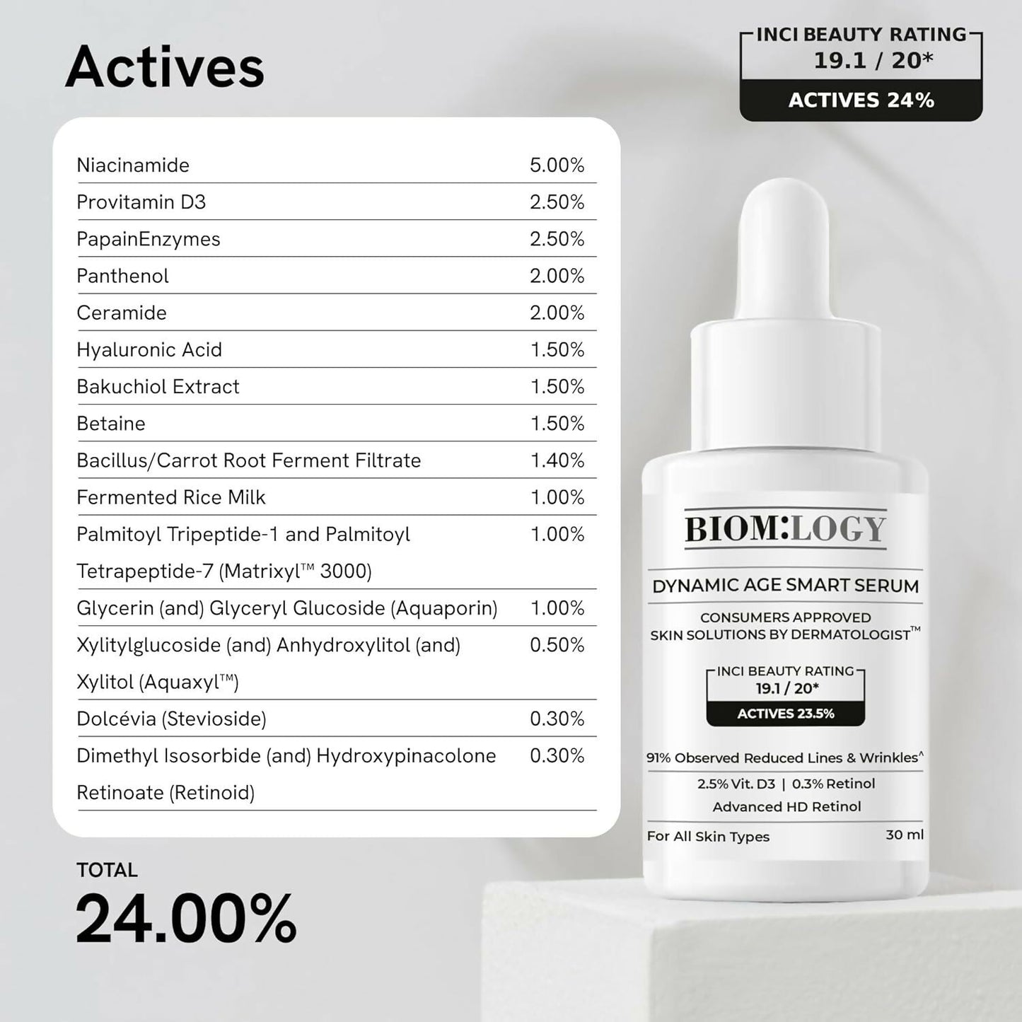Biomlogy Dynamic Age Smart Face Serum