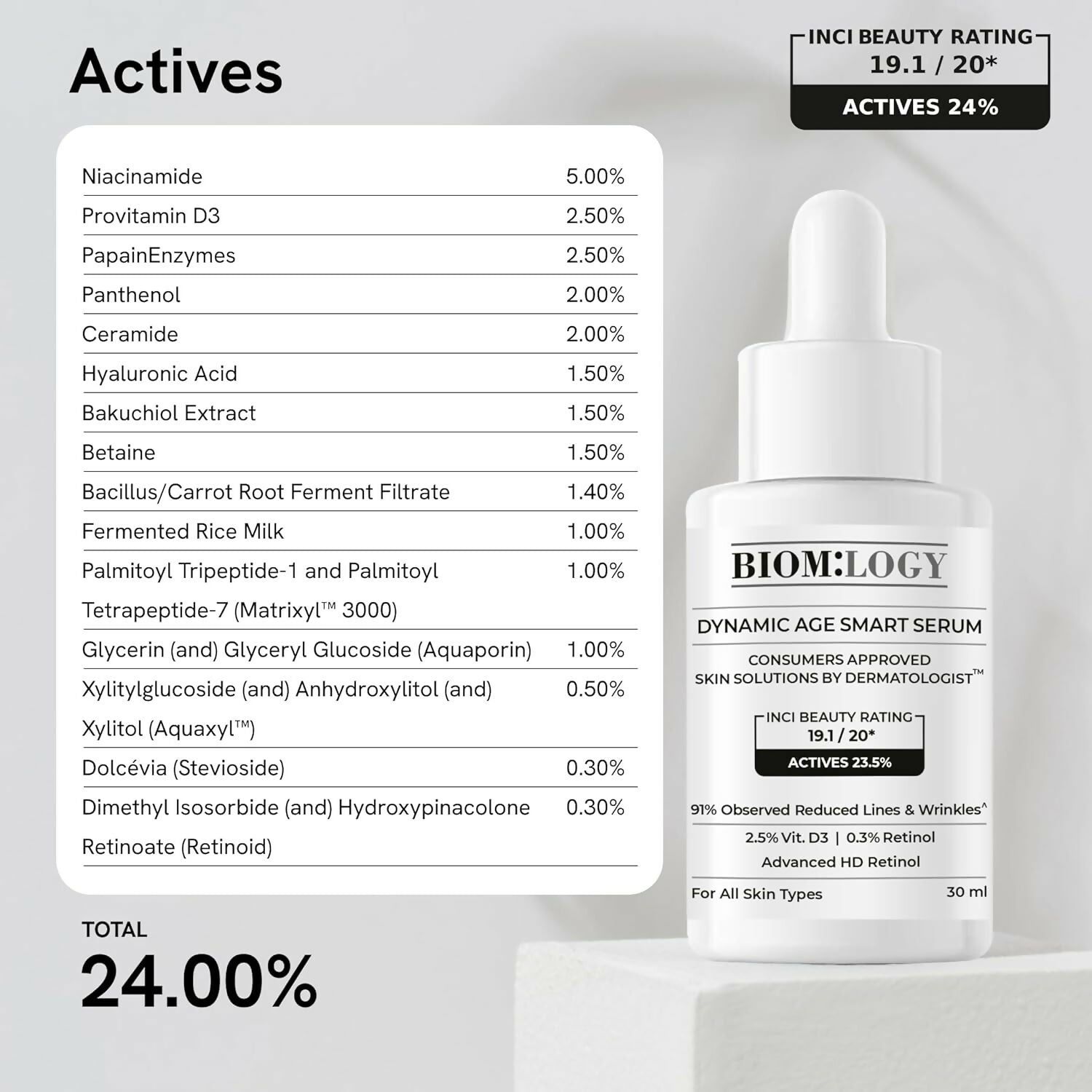 Biomlogy Dynamic Age Smart Face Serum