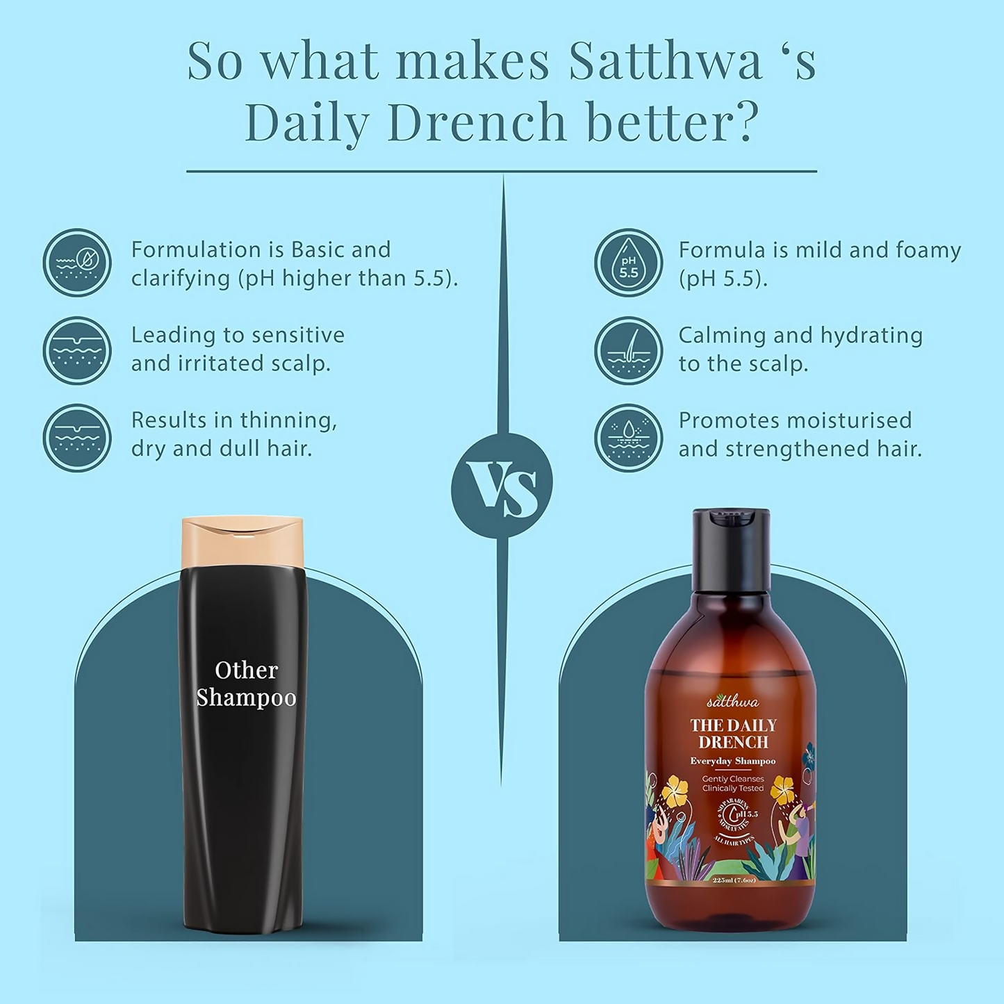 Satthwa The Daily Drench Everyday Mild Shampoo