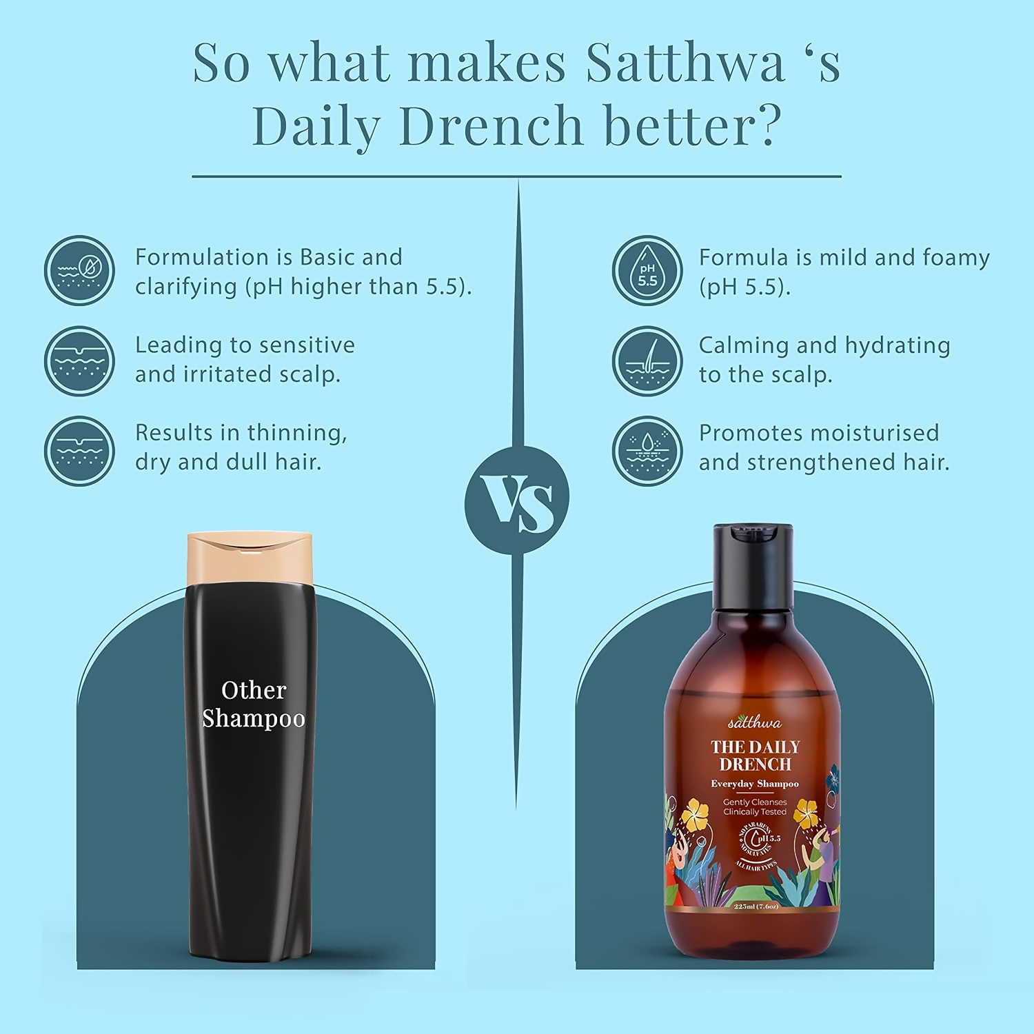 Satthwa The Daily Drench Everyday Mild Shampoo