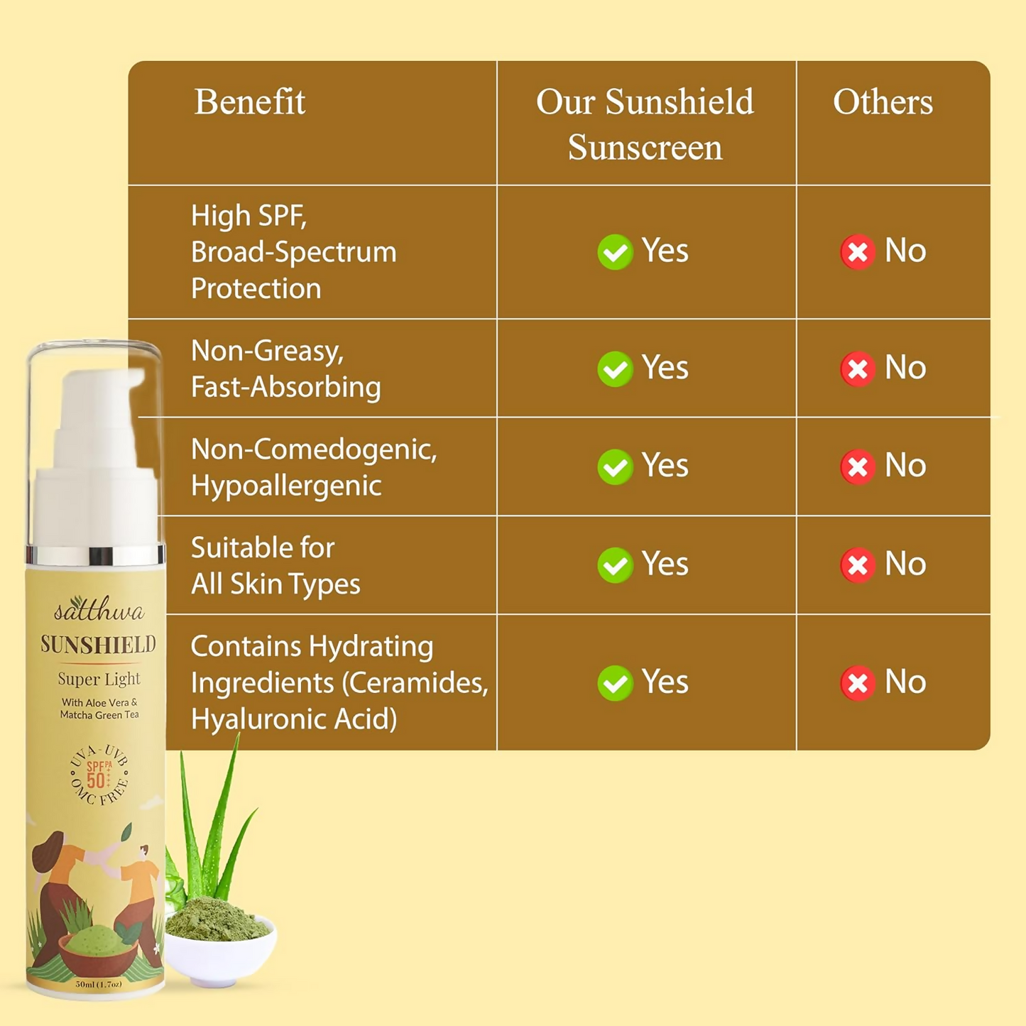 Satthwa Sunshield Super Light Sunscreen With Aloe Vera & Matcha Green Tea