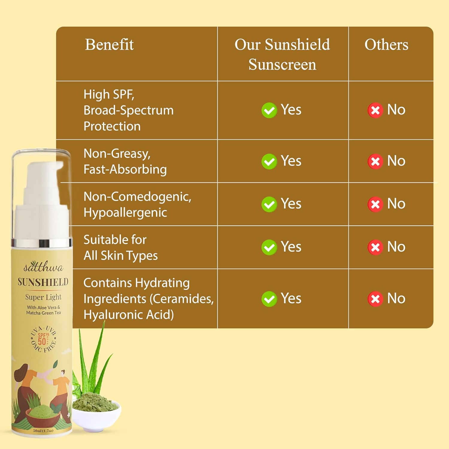 Satthwa Sunshield Super Light Sunscreen With Aloe Vera & Matcha Green Tea
