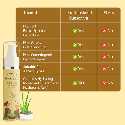 Satthwa Sunshield Super Light Sunscreen With Aloe Vera & Matcha Green Tea