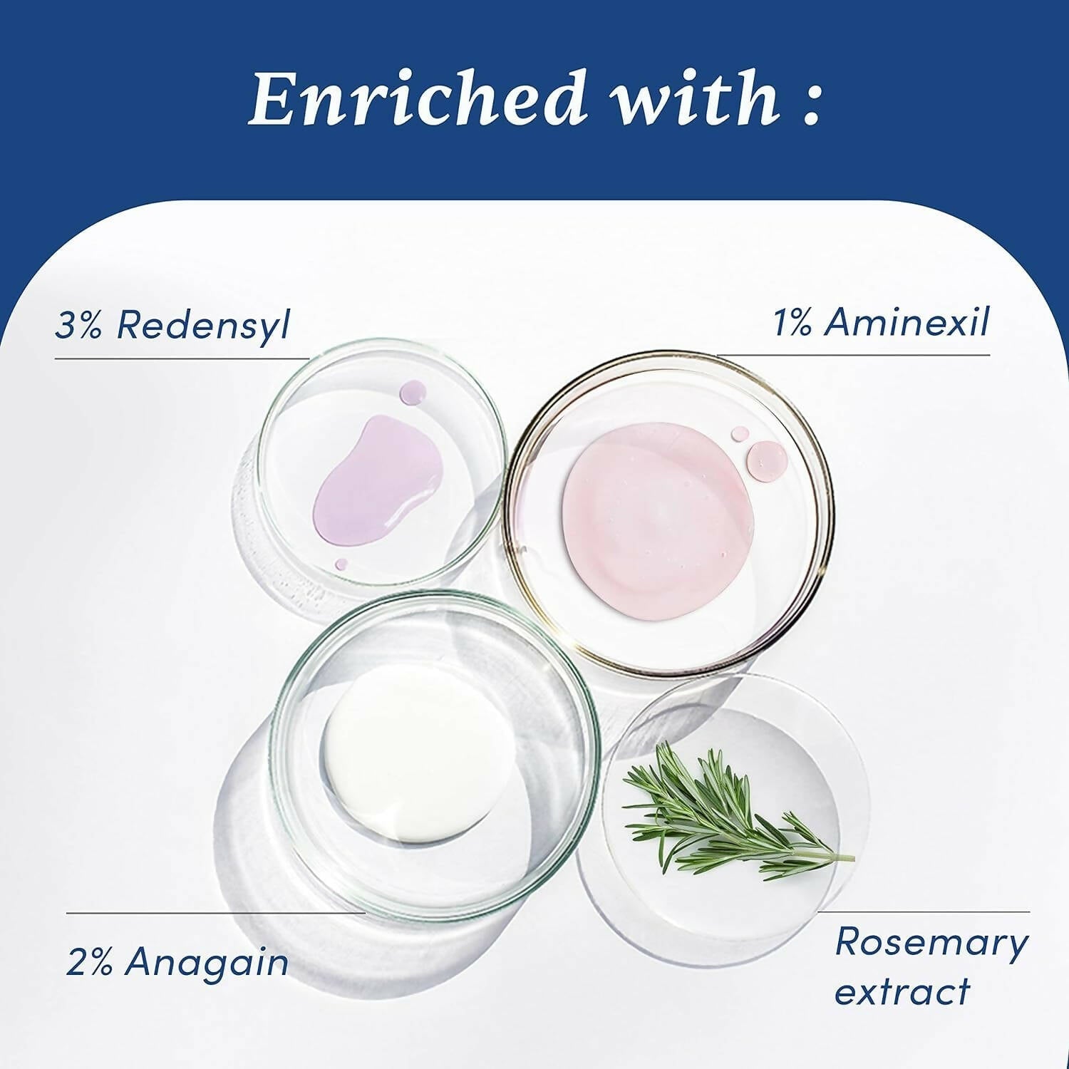 Man Matters Advanced Hair Growth Rosemary Serum Roll on, 3% Redensyl,2% Anagain,1% Aminexil & Rosemary Leaf Extract