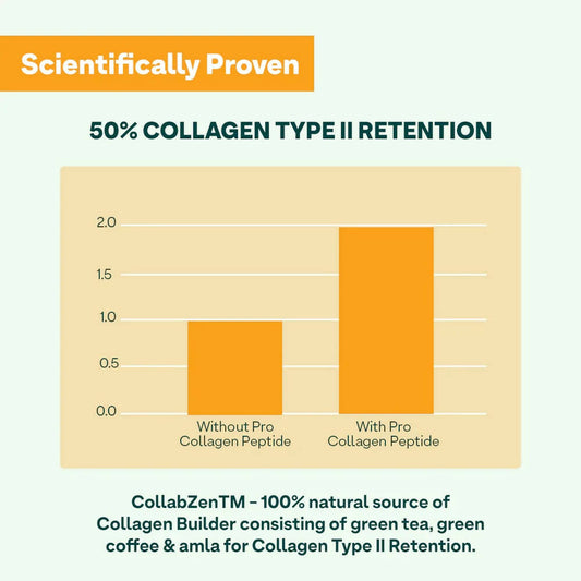 Buy OZiva Pro-Collagen Protein Peptides from DrMediCart, Ship from India to USA