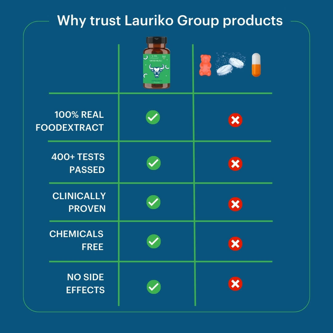 Laurik Perfomax Safed Musli, Ashwagandha, Gokhru Tablets | Supports Strength And Vitality