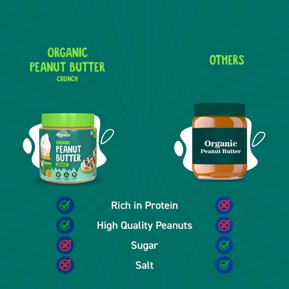 Alpino Organic Natural Peanut Butter Crunch