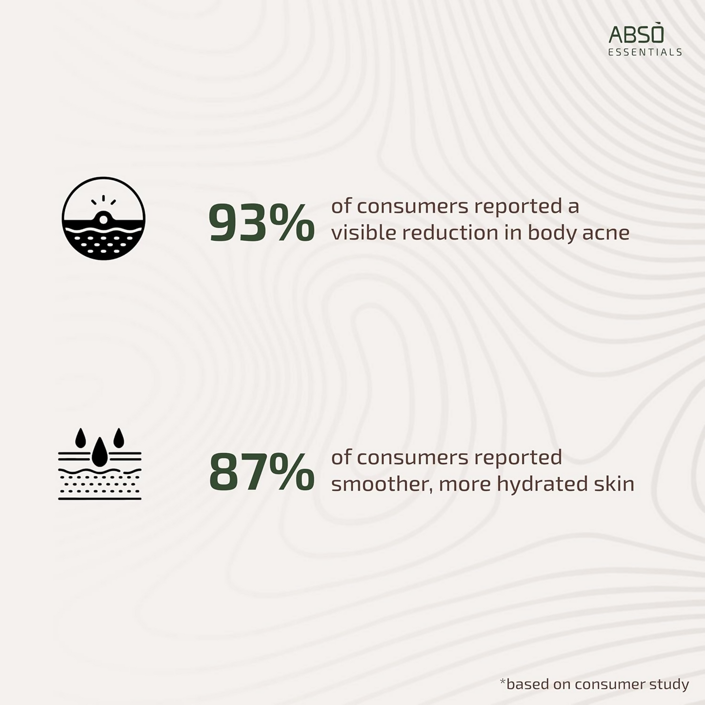 Abso Essentials 2% Niacinamide Hydrating Body Wash