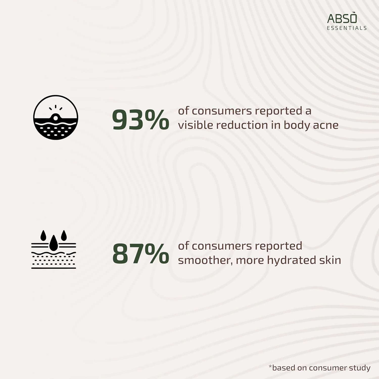 Abso Essentials 2% Niacinamide Hydrating Body Wash