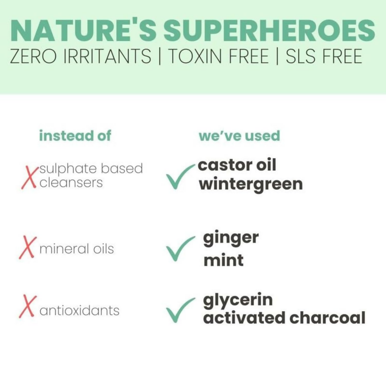 TuCo Intelligent Kids Anti-Dandruff Shampoo With Wintergreen, Mint & Activated Charcoal, For Itchy Scalp & Rough Hair