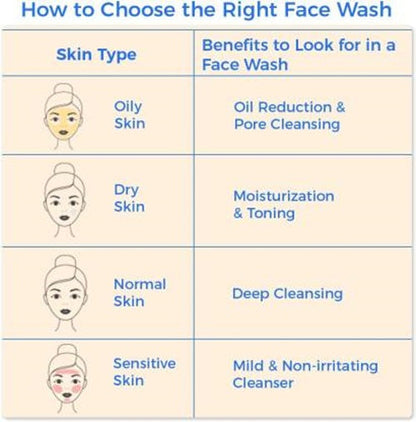 Buy Mamaearth Ubtan Face Wash And Tea Tree Face Wash from DrMediCart, Ship from India to USA