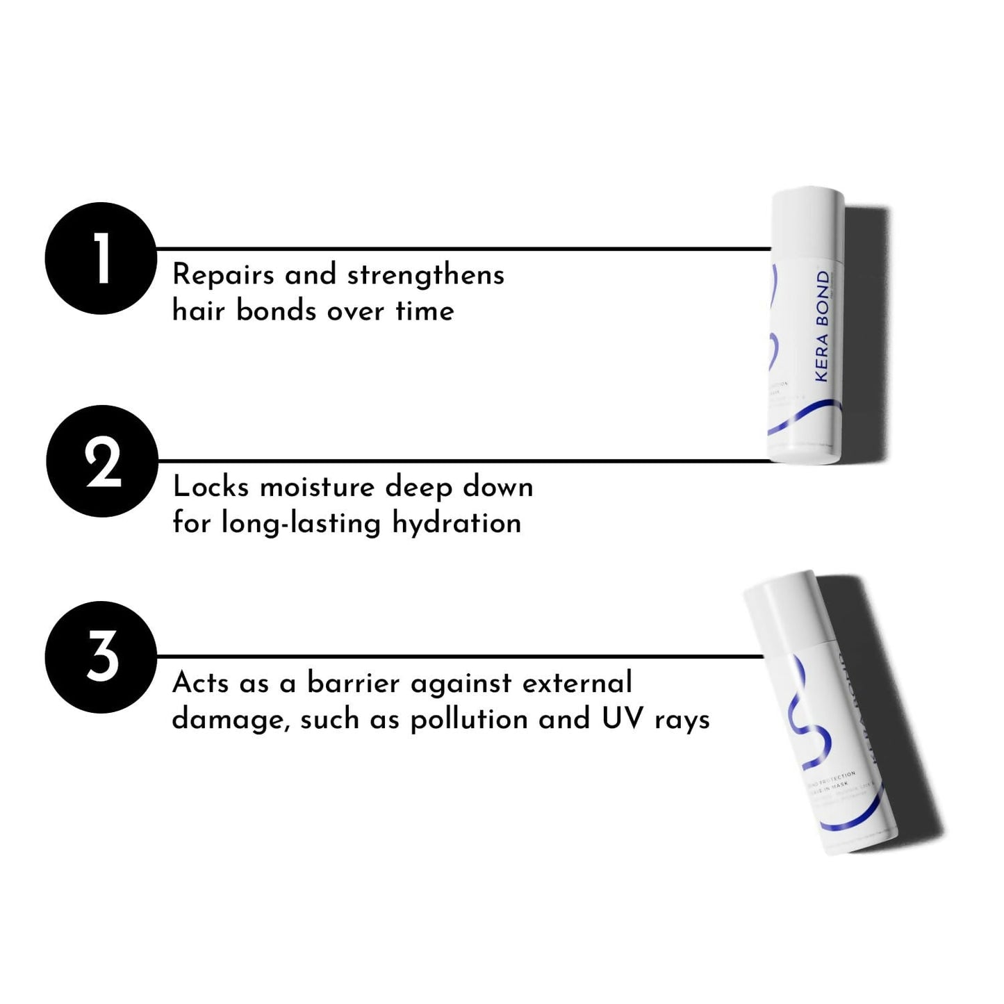 KERA BOND Hair Science Hair Protection Leave-In Mask - Repairs Hair & Prevent Damage, Sulphate, Alcohol & Paraben Free