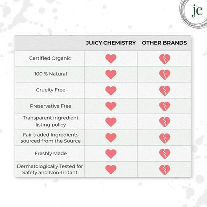 Juicy Chemistry Tuscany Lemon & Green Tea Lip Scrub - DrMediCart