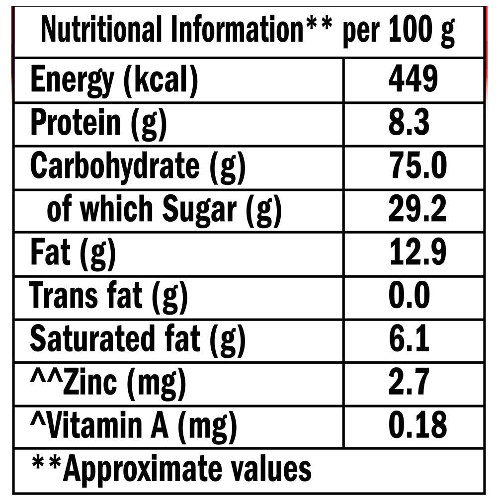 Sunfeast Glucose Biscuit - Drmedicart