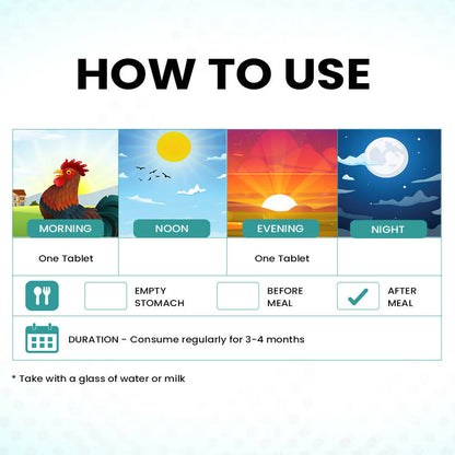 myUpchar Ayurveda CP Vati Tablets