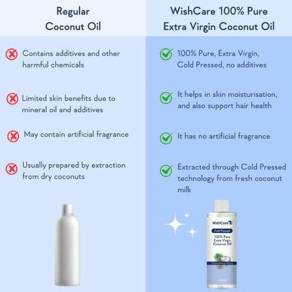 Wishcare 100% Pure Cold Pressed Extra-Virgin Coconut Oil & Jamaican Black Castor Oil
