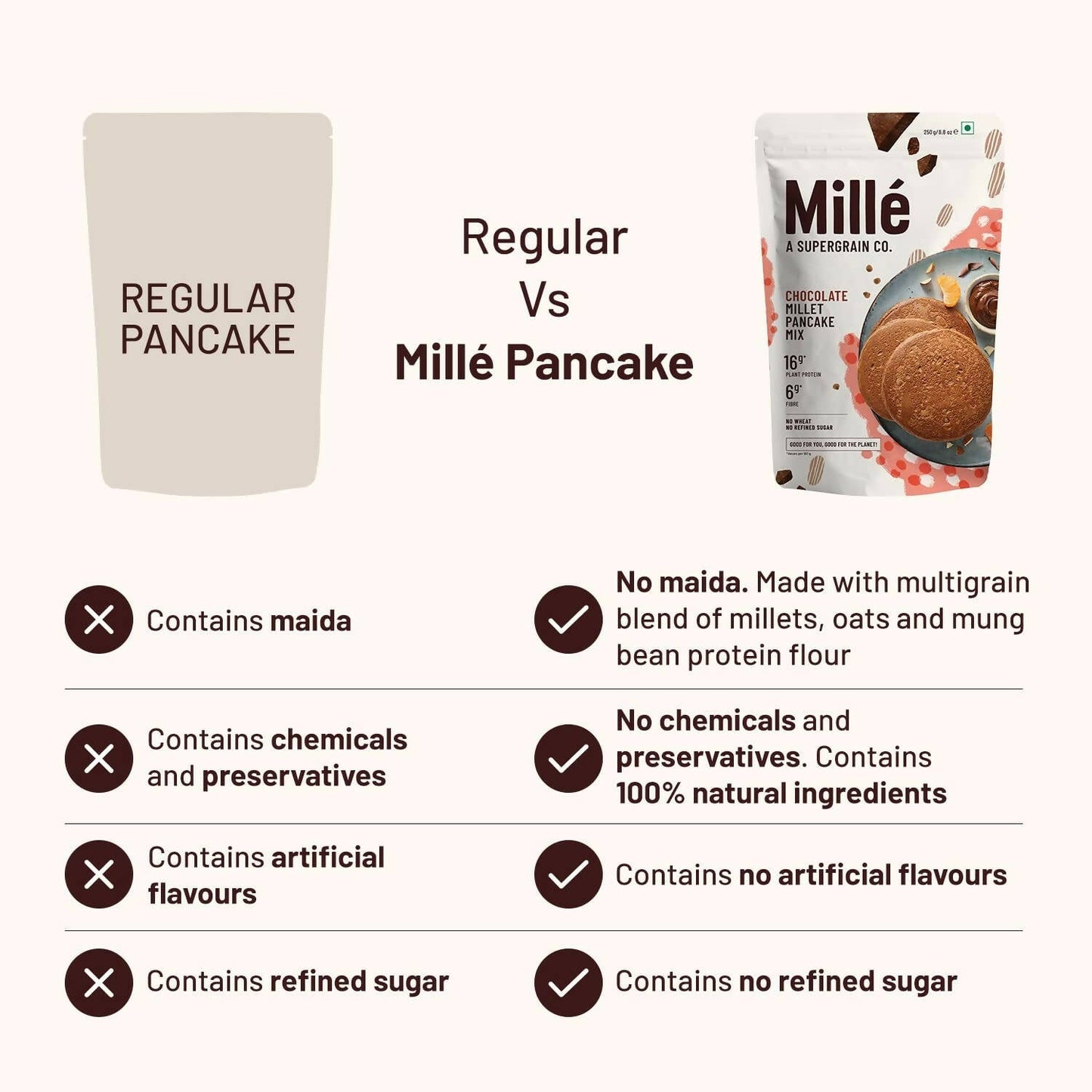 Mille Chocolate Millet Pancake