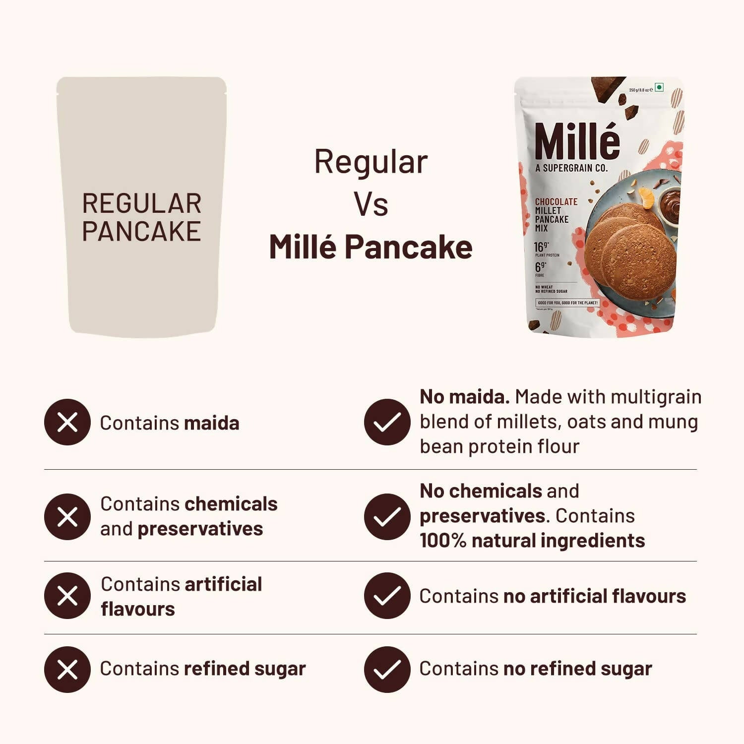 Mille Chocolate Millet Pancake