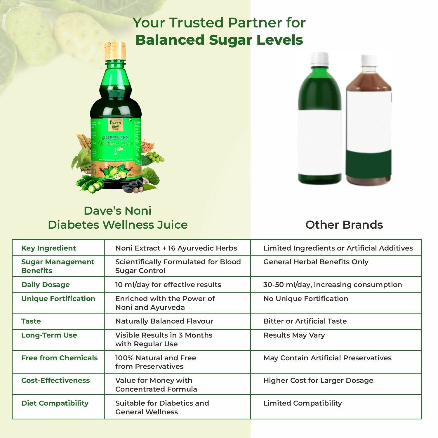 The Dave's Noni Diabetes Wellness Juice