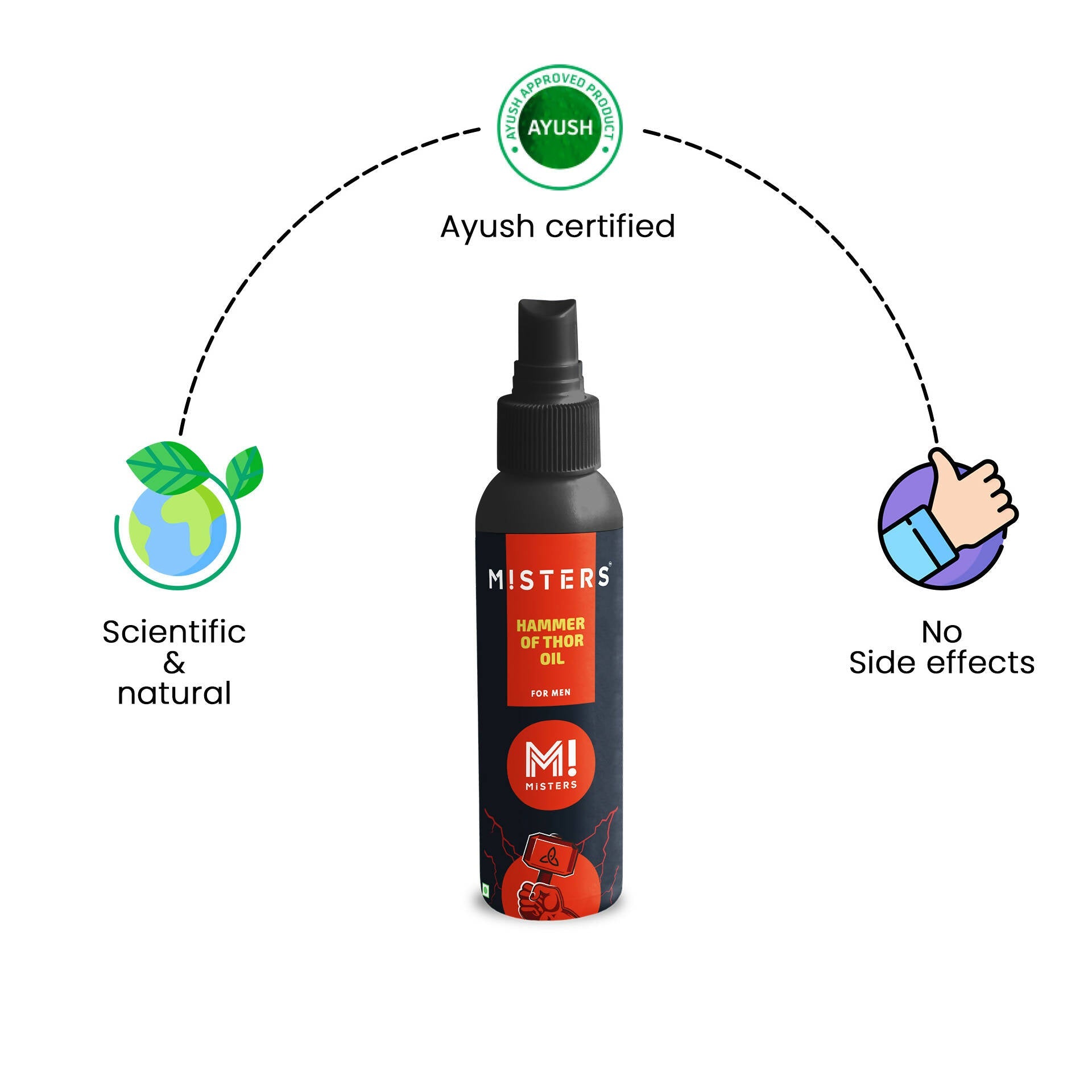 Misters Hammar of Thor Oil for Men