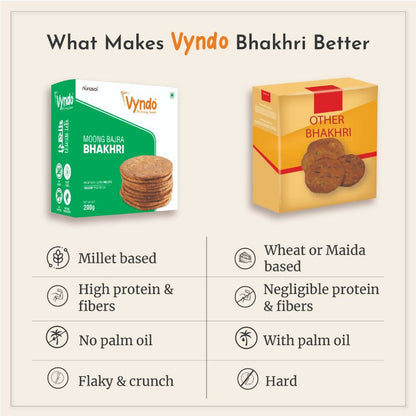 Vyndo Moong Bajra Bhakhri