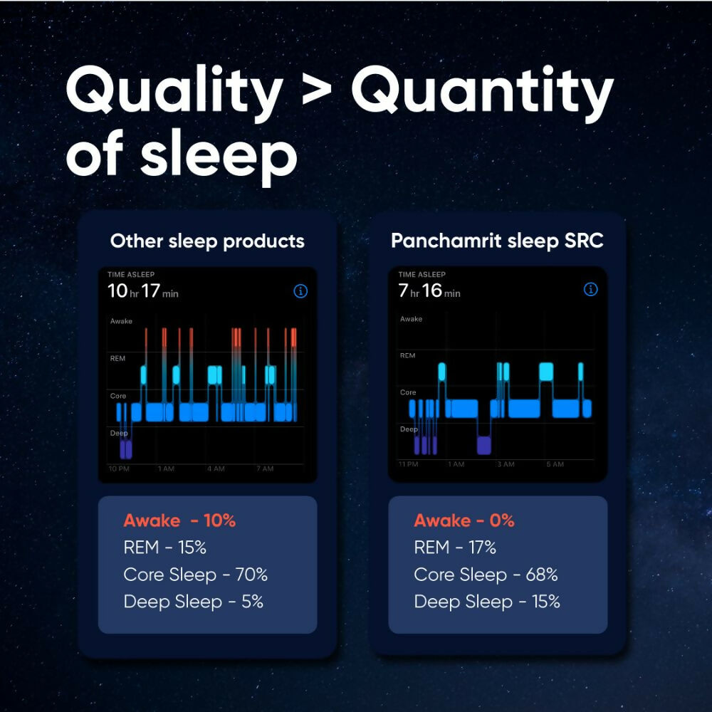 Panchamrit Sustained Release Capsules For Sleep with 5mg Melatonin