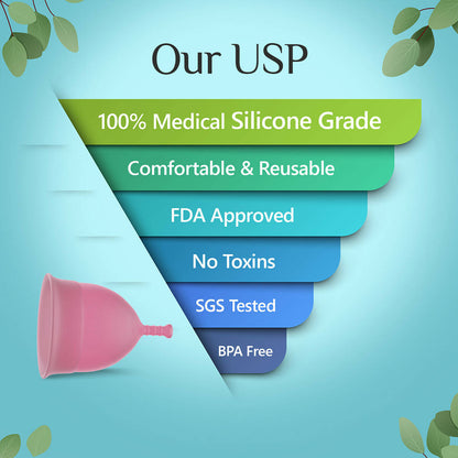 Floren Reusable Menstrual Cup with Intimate Wash for Women - DrMediCart