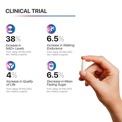Decode Age NMN 500 Capsules