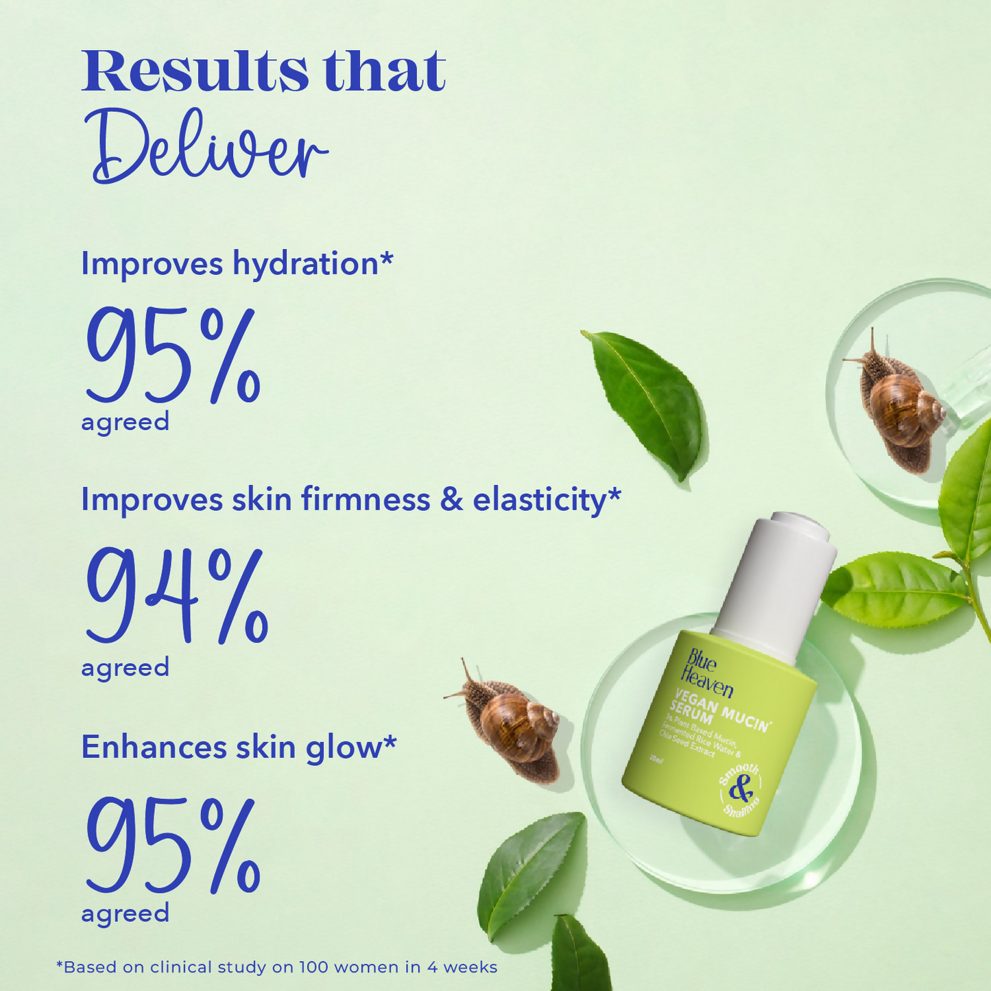 Blue Heaven Vegan Mucin Face Serum Infused with 3% Plant Based Mucin