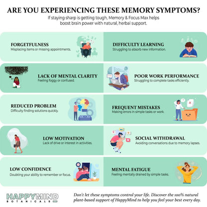 HappyMind Botanicals Memory & Focus Max Veg Tablets
