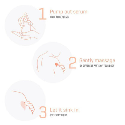 Dermafique Night Replenish Body Serum With 30X Vitamin E, Repairs Skin Cell Damage