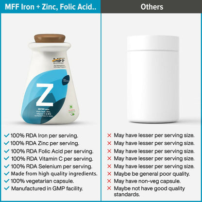 MyFitFuel Iron+ Folic Acid, Zinc, Vitamin C & B12 Supplement Capsules