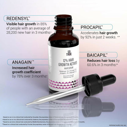 Sotrue Hair Growth Serum With Redensyl 3%, Procapil 3%, Anagain 4% and Baicapil 2% Hair Growth Actives
