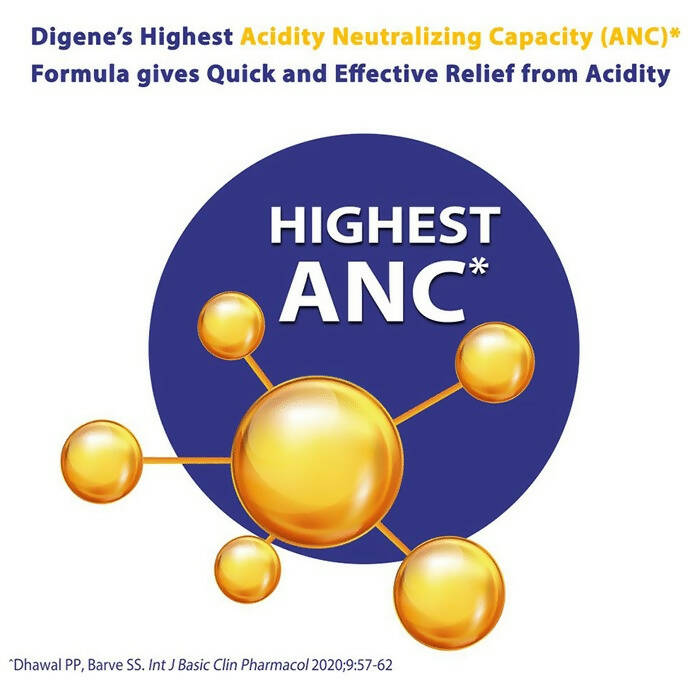 Digene Acidity & Gas Relief Gel - Mint Flavour
