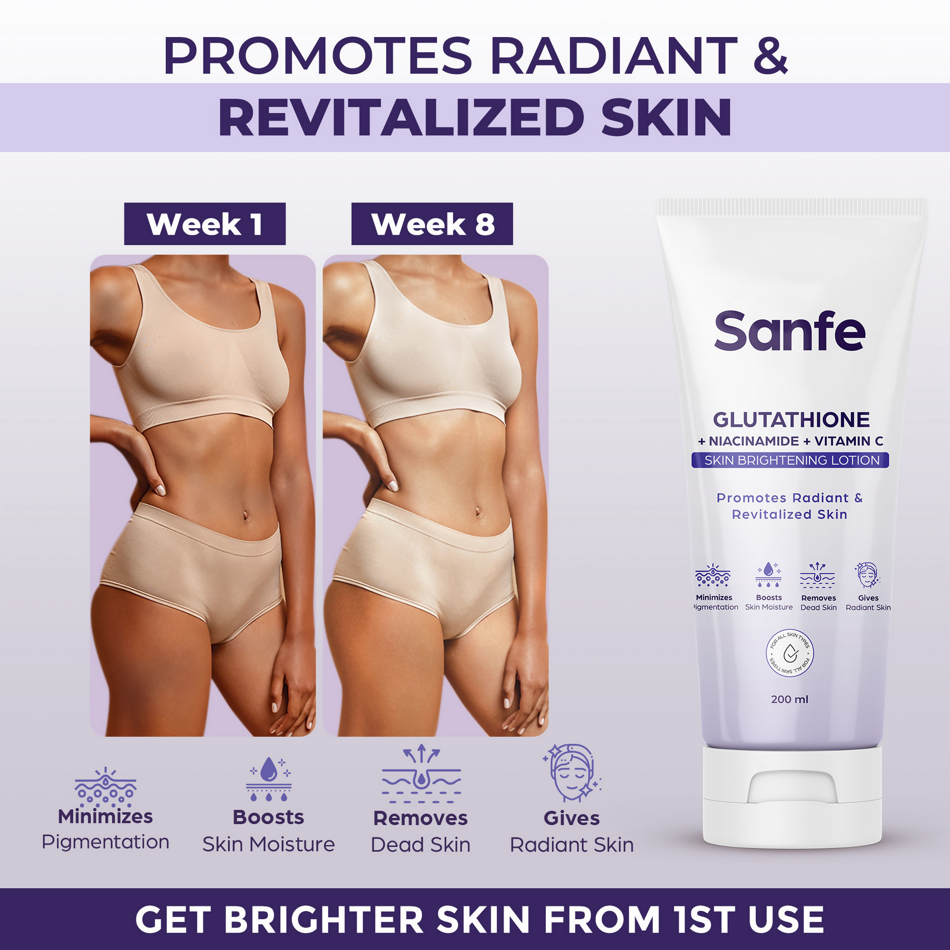 Sanfe Glutathione + Niacinamide + Vitamin C Skin Brightening Lotion