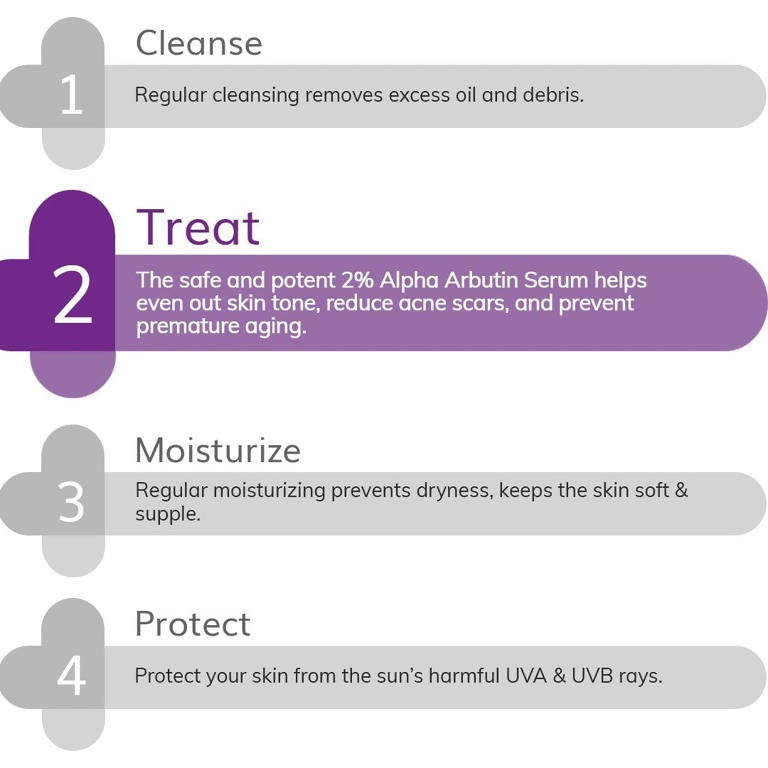 The Derma Co 2% Alpha Arbutin Face Serum For Dark Spots & Uneven Skin Tone - Drmedicart