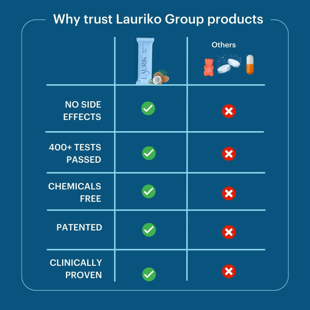 Laurik Skin Care Shots Supplement Powder For Men | Reduce Acne/Pimples, Acne Pore Size -Vanilla - DrMediCart