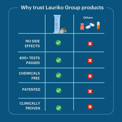 Laurik Skin Care Shots Supplement Powder For Men | Reduce Acne/Pimples, Acne Pore Size -Vanilla - DrMediCart