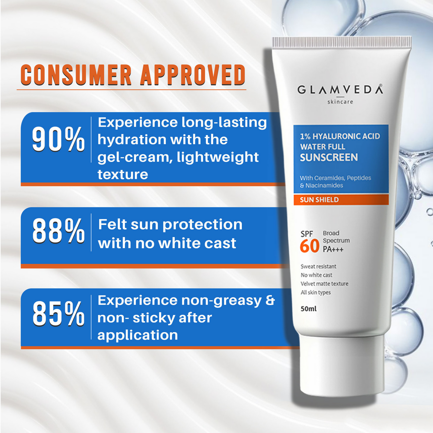 Glamveda 1% Hyaluronic Acid Water Full Sunscreen SPF 60 PA+++