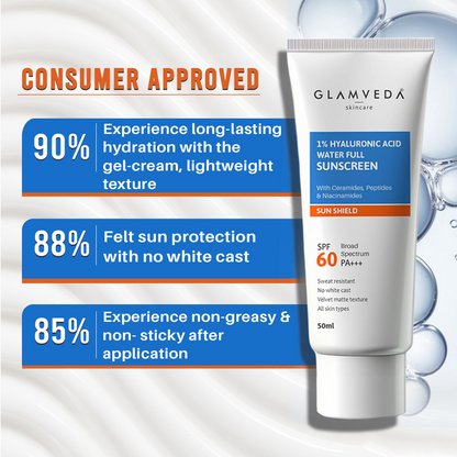 Glamveda 1% Hyaluronic Acid Water Full Sunscreen SPF 60 PA+++
