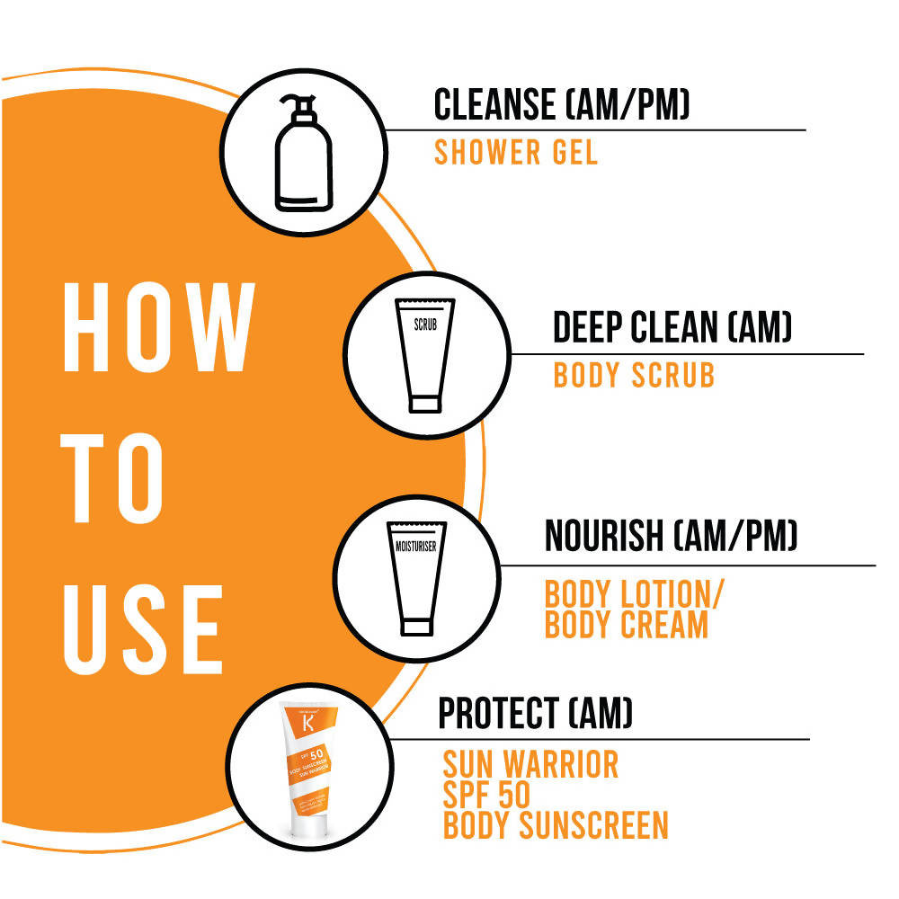 Kronokare Body Sunscreen SPF 50